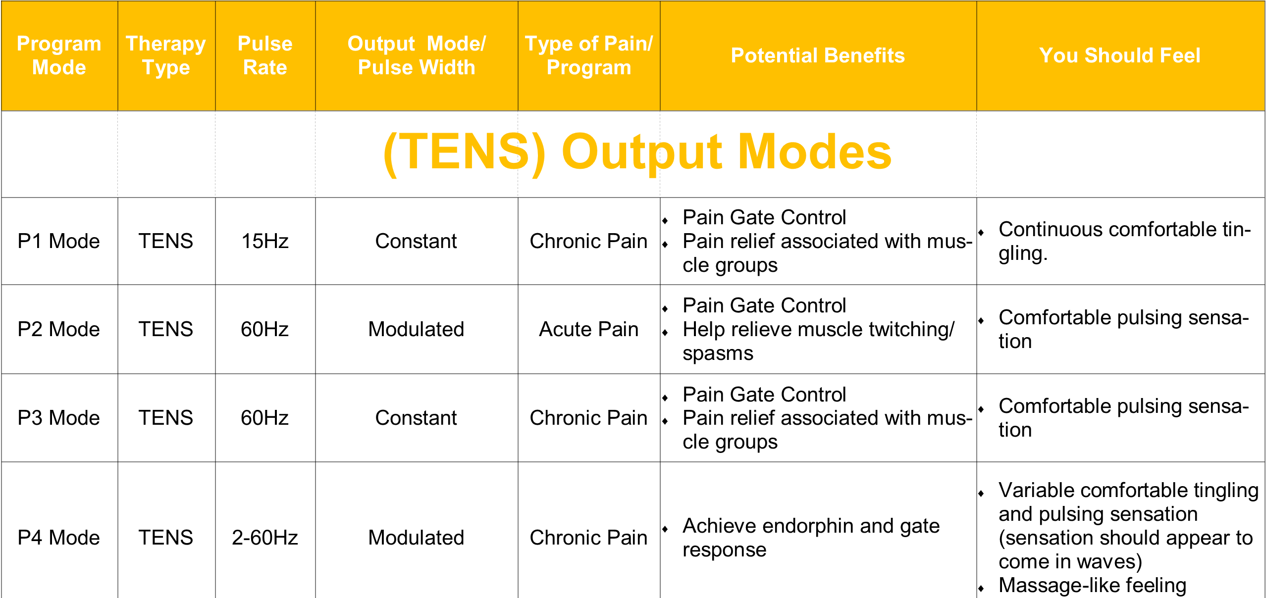 Everything You Should Know About Getting A TENS Unit